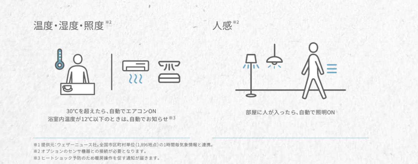 ライフアシスト2(Life Assist2)とは – Life Assist サポート