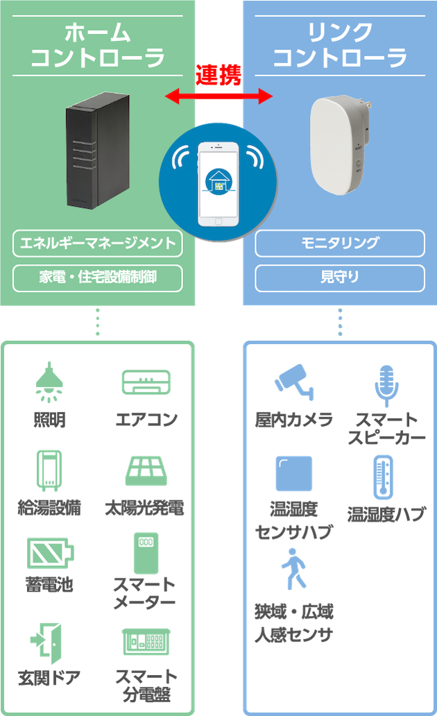 ライフテクノロジー α 家庭用機器 【公式通販】