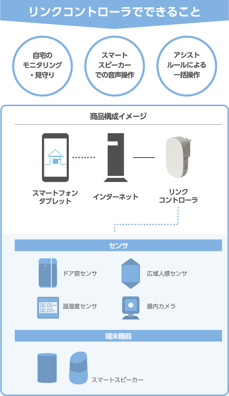 リンクコントローラーでできること