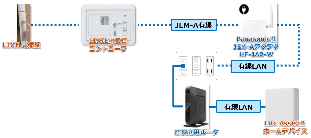 電気錠（玄関ドア、玄関引戸、門扉）を設定する～有線LAN接続の場合