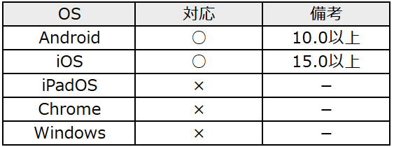 対応OS(アプリ).png