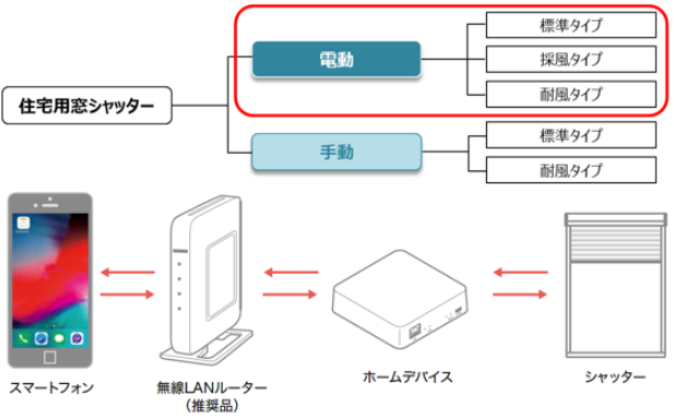 LIXIL製 電動シャッターをペアリングする（クラウドモード