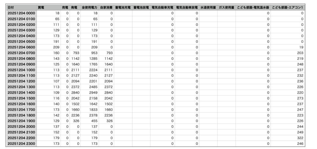 エネルギー利用状況のCSVメールを送信する_2025年12月 (2).png
