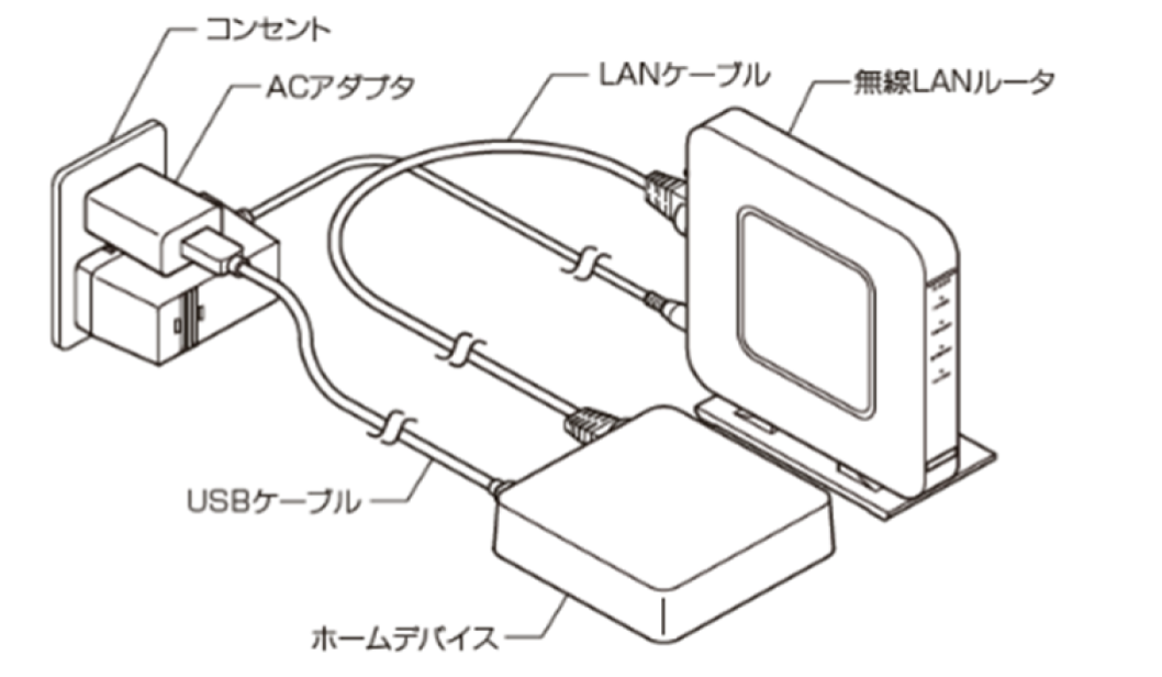 Life Assist 2 サポートサイト廃棄１.png