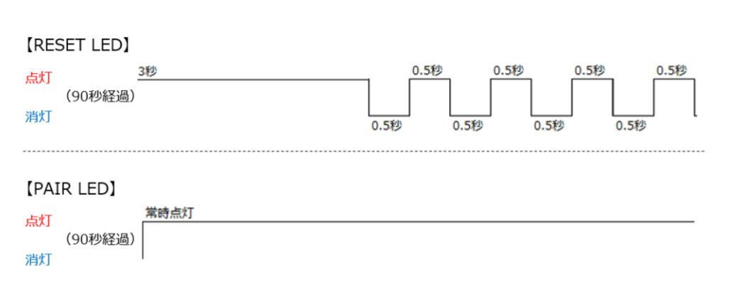 森重加工用）Life Assist 2 サポートサイト３５.png