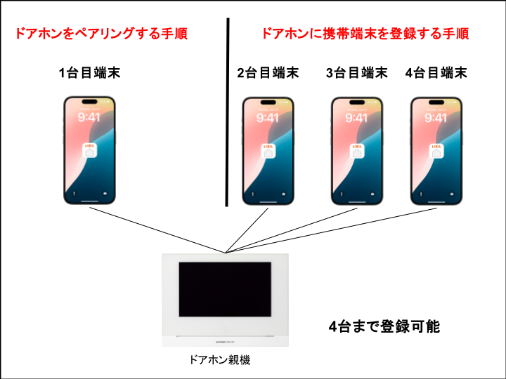 ドアホン図.png
