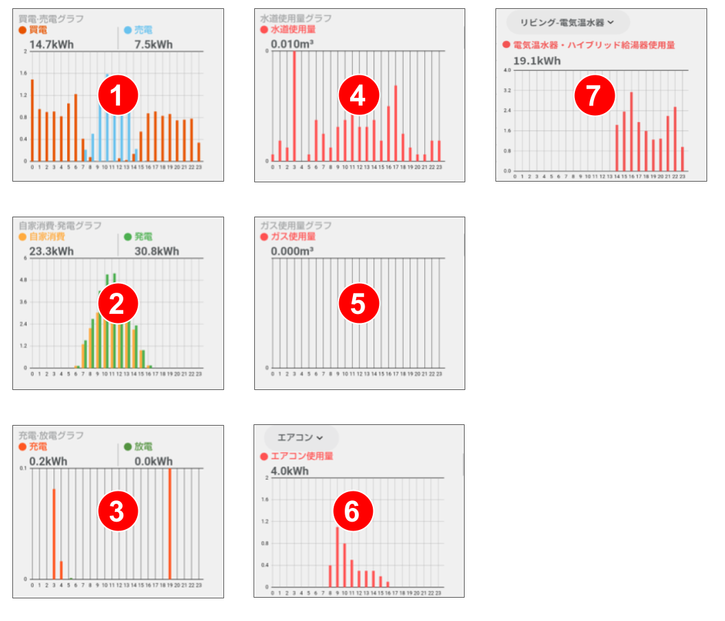 エネルギー利用状況のグラフを確認する_修正.png