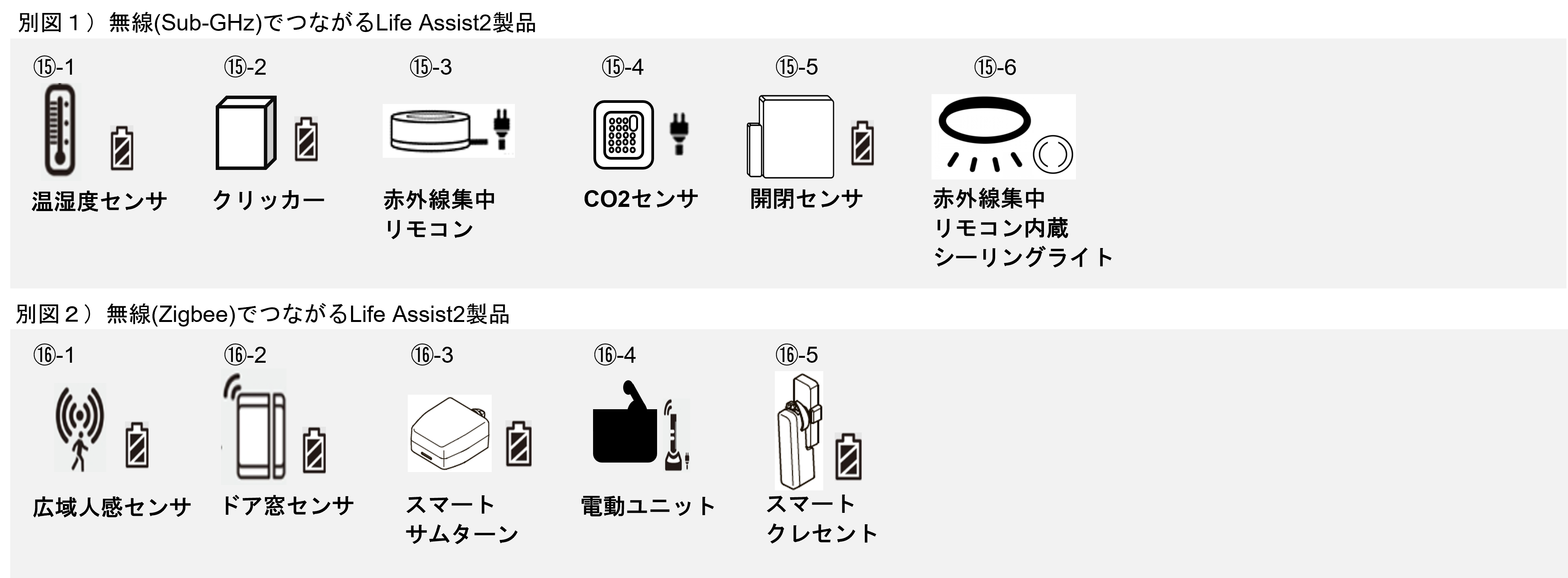 システム構成と接続 – Life Assist サポート