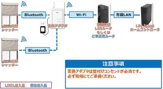 旧商品】スマート電動シャッターと変換アダプタの連携について – Life ...