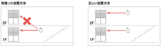 旧商品】スマート電動シャッターと変換アダプタの連携について – Life ...