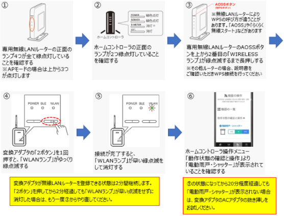 旧商品】スマート電動シャッターと変換アダプタの連携について – Life Assist サポート