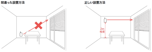 旧商品】スマート電動シャッターと変換アダプタの連携について – Life